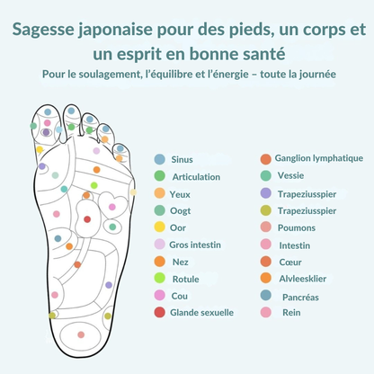 Semelle orthopédique