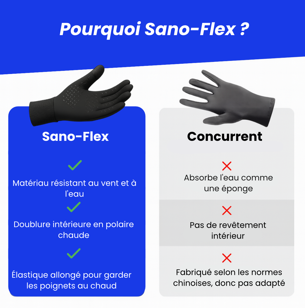 Sano-Flex™Gants thermiques 2.0