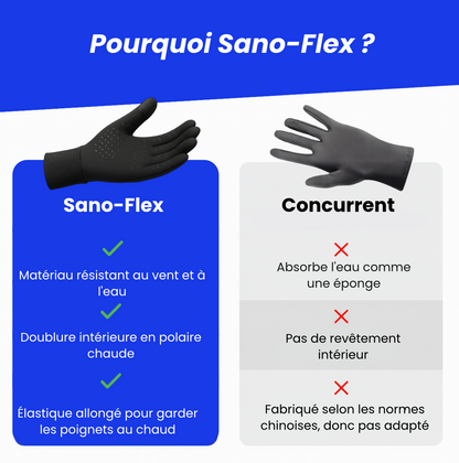 Sano-Flex™Gants thermiques 2.0