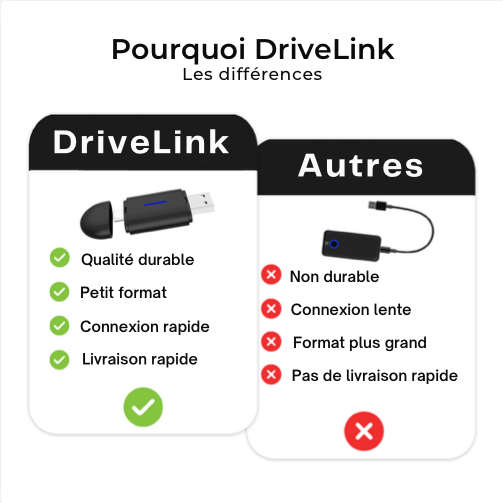 DriveLink