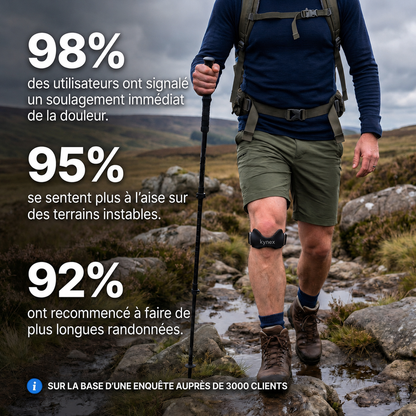 Kynex Soutien Ciblé